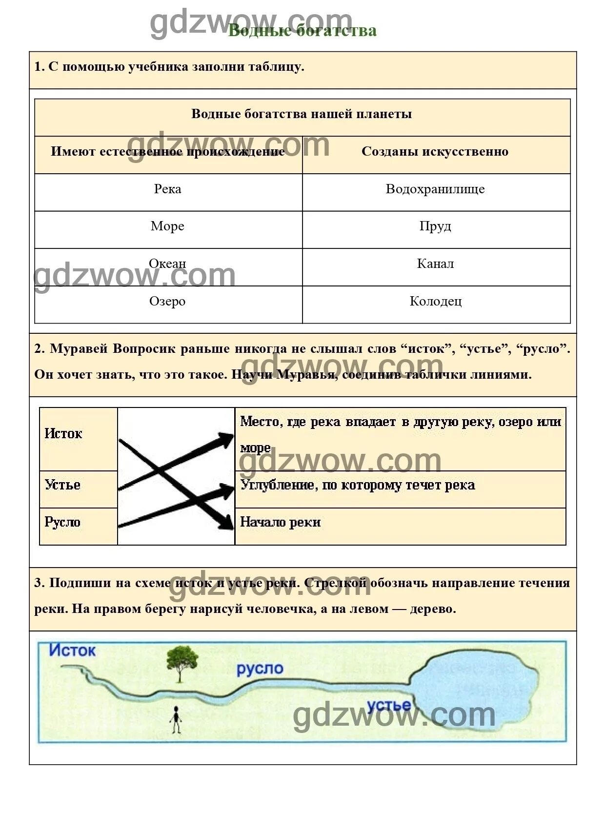 Водные богатства имеют естественное происхождение. С помощью учебника запол. Водные богатства окружающий мир 2 класс рабочая тетрадь Плешаков. Окружающий мир 2 класс рабочая тетрадь стр 51. Окружающий мир 2 класс водные богатства рабочая тетрадь страница 51.