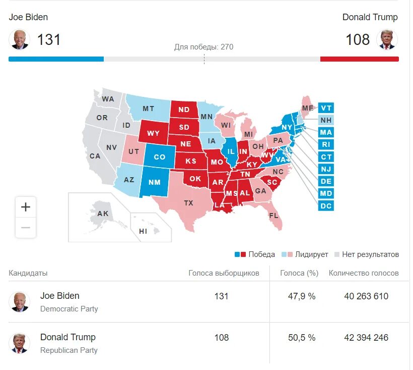 Итоги президентских выборов в США по Штатам. Выборы президента США 2020 итоги. Результаты голосования США 2020. Президентские выборы в США (2020). Результаты выборов президента на сегодняшний день