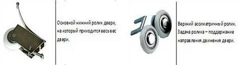 Шкаф купе регулировка роликов
