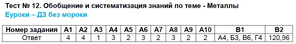 Текст 6 обобщение повторения вариант 1. Контрольная работа 3 по химии по теме металлы 9 класс ответы. обобщение и систематизация знаний металлы. контрольная работа по теме металлы. контрольная работа по химии 9 класс обобщение знаний по теме металлы.