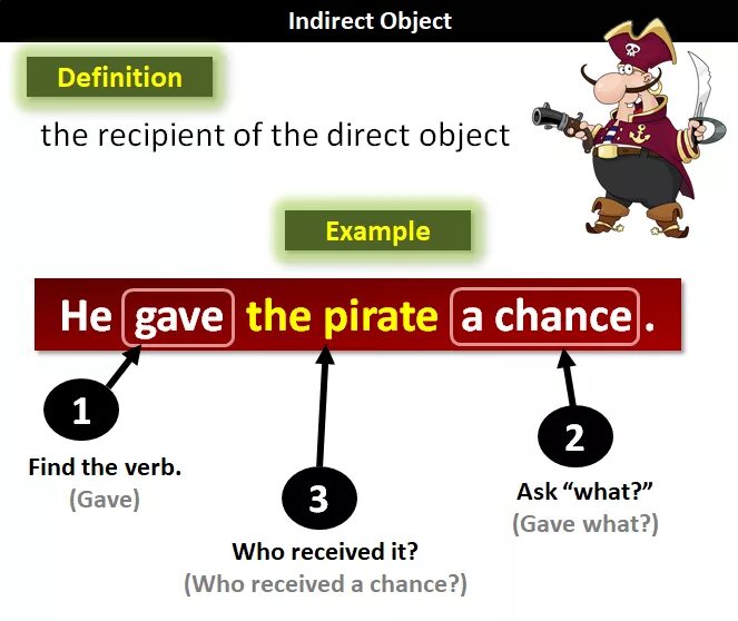 Indirect object. Direct object indirect object грамматика. Direct and indirect objects examples. Indirect object в английском. Object definition