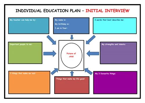 Individual Education Plan. Individual Education Plan Канада. Индивидуальный план обучения - individual Education Plan (IEP). Индивидуальный план обучения - individual Education Plan (IEP) В Канаде. Plan ed