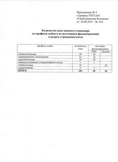 Приказ гбуз