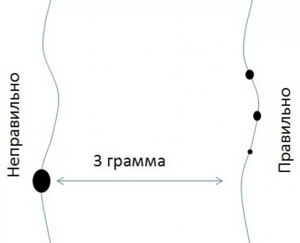 Какое грузило нужно. Грузила для поплавка 2 грамма. Как установить грузило на леску. Правильно вешать грузило на поплавочной удочке. Как подобрать грузило к поплавку.