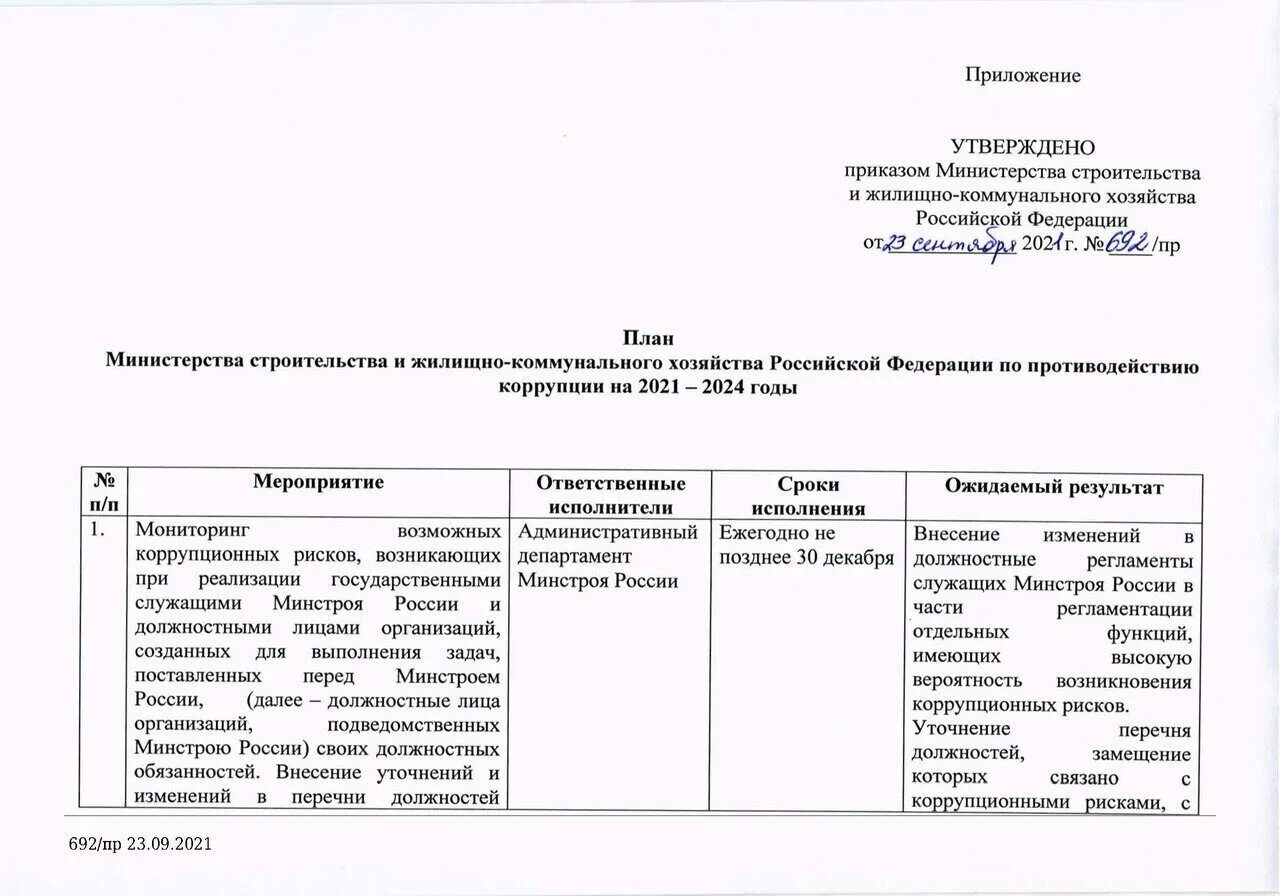 План противодействия коррупции на 2021-2024. План мероприятий по противодействию коррупции на 2024 год. План по противодействию коррупции в Вооруженных силах. Национальный план противодействия коррупции коррупции 2024. 478 указ президента о противодействии