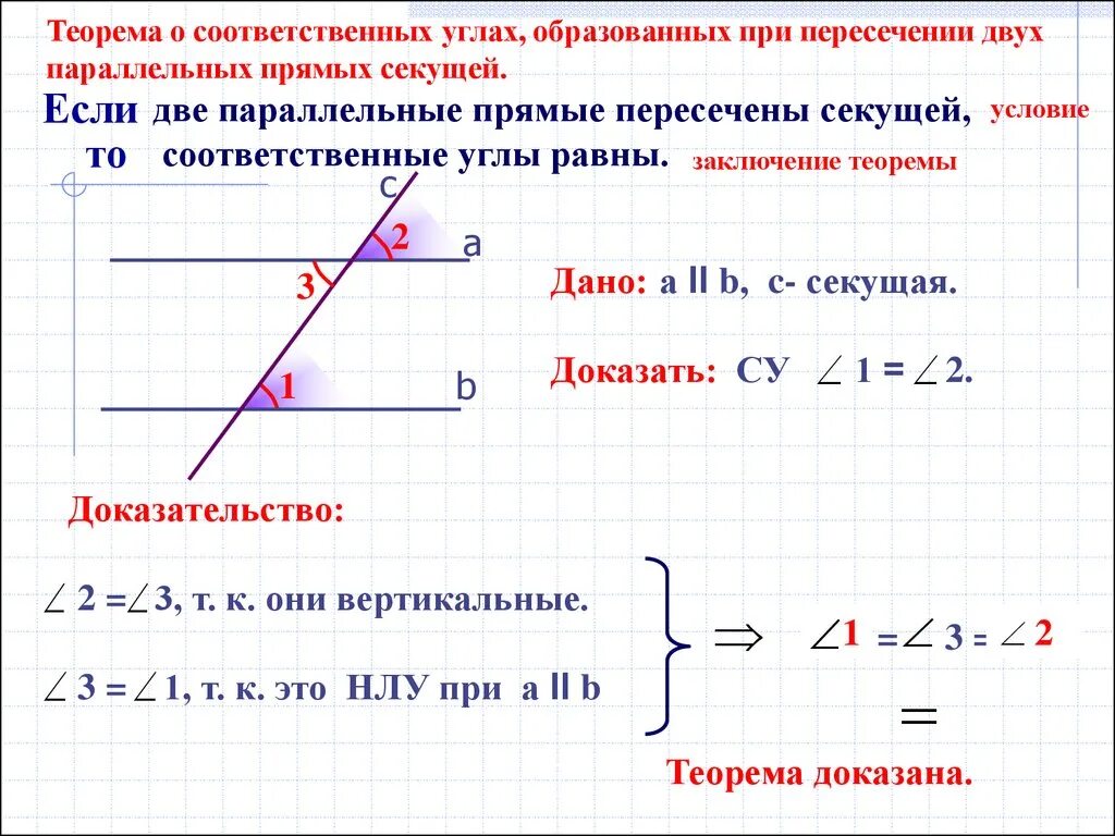 Угол равен данному доказательство. Теорема о соответственных углах. Углы при пересечении 2 параллельных прямых секущей. Теорема свойства параллельных прямых с доказательством 7 класс. Как найти углы при параллельных прямых.