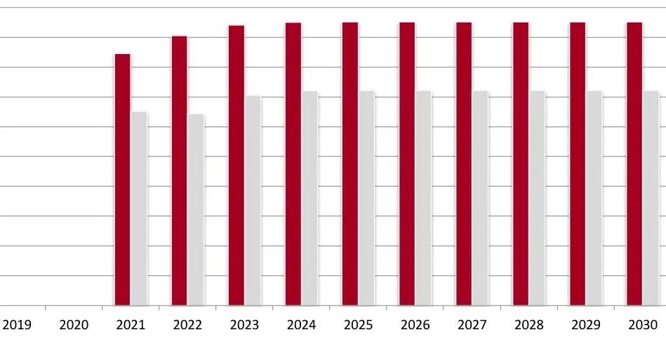 2026 2019. 2020 2021 2022 2023 2024 2025 2026 2027. 2020-2021 Гг. 2022 2023 2024 2025 2026 2027 2028 2029. Статистика производства в России в 2023.