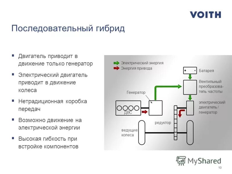 Последовательно параллельный гибрид. Параллельная гибридная схема. Последовательная схема гибридной силовой установки. Последовательный гибрид схема. Параллельно-последовательный гибрид.