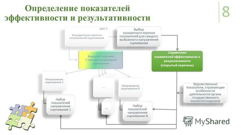методы оценки профессиональной эффективности