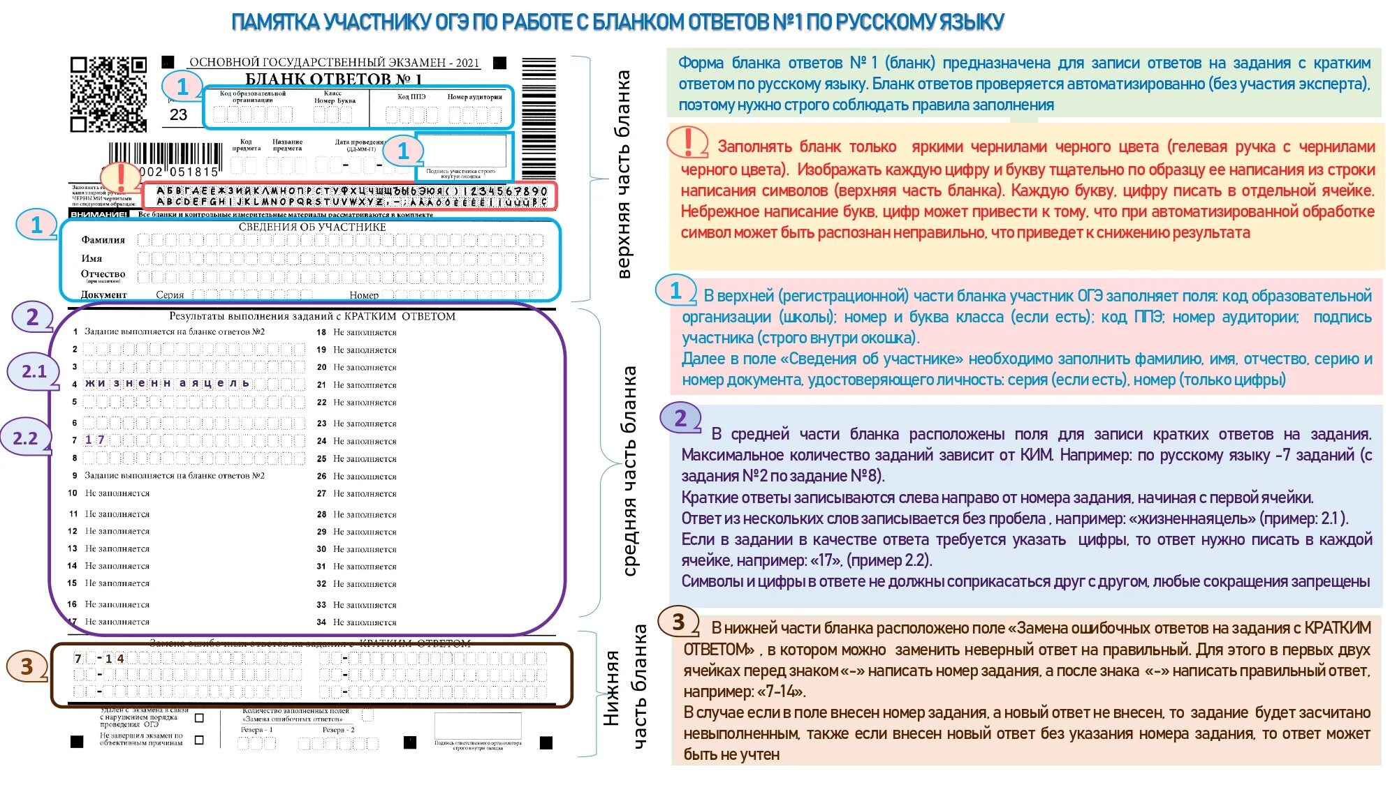 Правила огэ 2023. Бланки по ОГЭ по русскому языку. Памятка по заполнению бланков ЕГЭ. Работа с бланками ОГЭ. Форма заполнения ОГЭ.