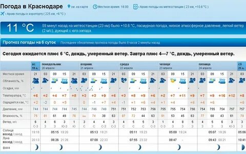 Погода в красном сулине на неделю рп5