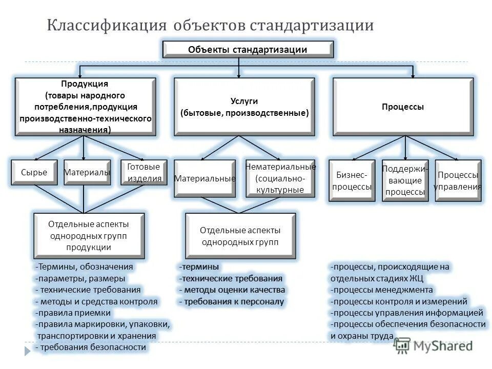 Классификация нематериальных активов в бухгалтерском учете. Линейные сооружения классификация. Методы классификации. Классификация методов испытаний рэа. Методика к.
