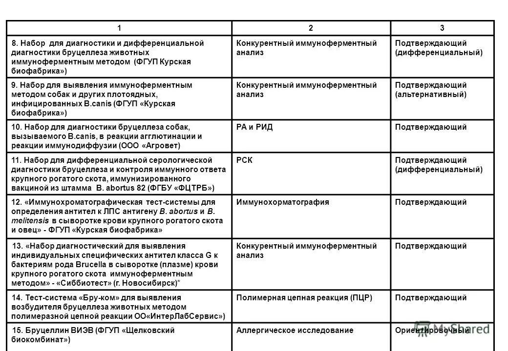 Кольцевая реакция