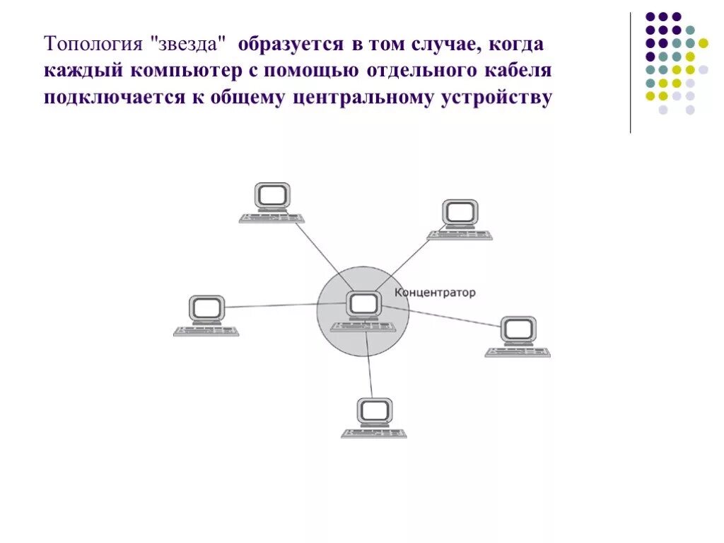 Топология сети каждый с каждым. Схема подключения топологии звезда. Топология звезда вывод. Оборудование для топологии звезда. Топология дублированная звезда.