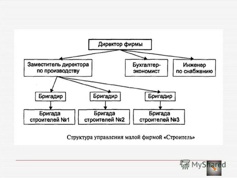 традиционные структуры управления