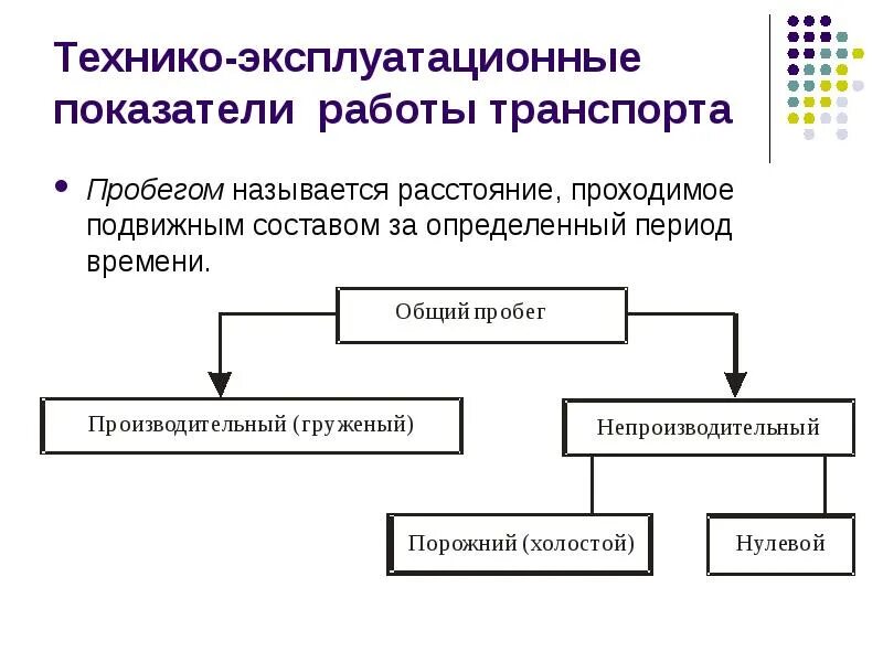 Показатели работы транспорта. Затраты транспортной компании. Показатель транспортной работы. Показатели железнодорожного транспорта. Основные показатели системы гпт:.