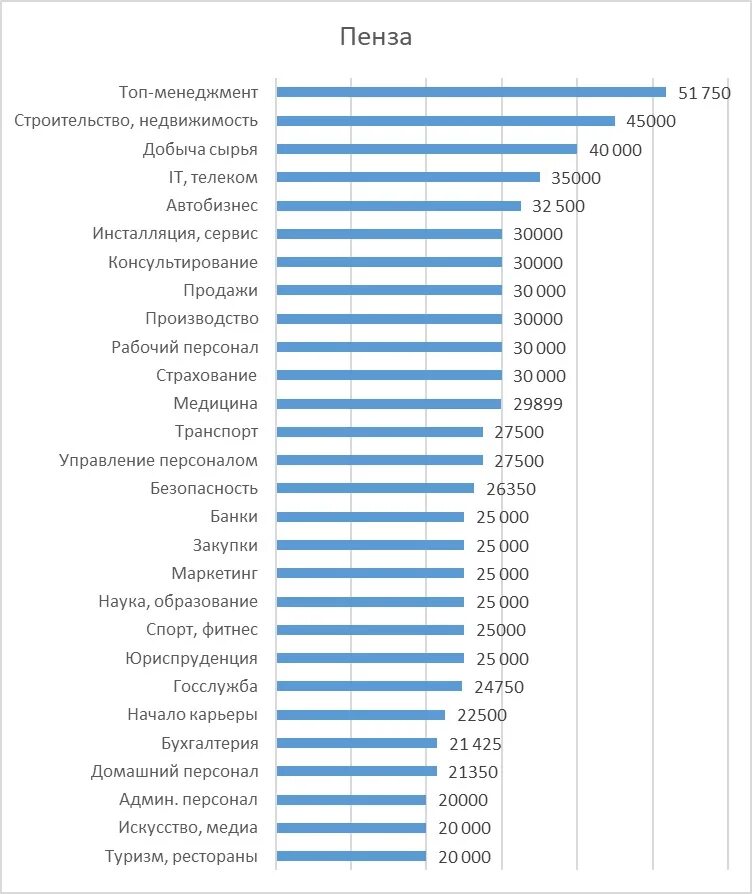 У какой профессии большая зарплата. Высокооплачиваемые профессии. Топ менеджер зарплата. Самая хорошая профессия с большой зарплатой. Высокая зарплата.