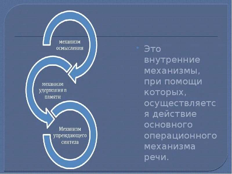 Механизмы речи. Механизм осмысления речи. Механизм порождения речи по жинкину. Жинкин н и механизмы речи. Порождения и восприятия речи