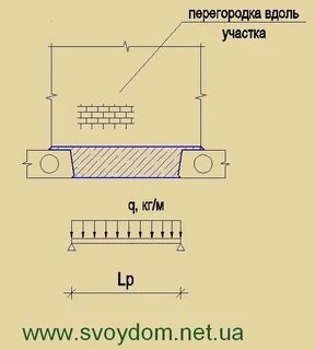 Чертеж монолитного участка