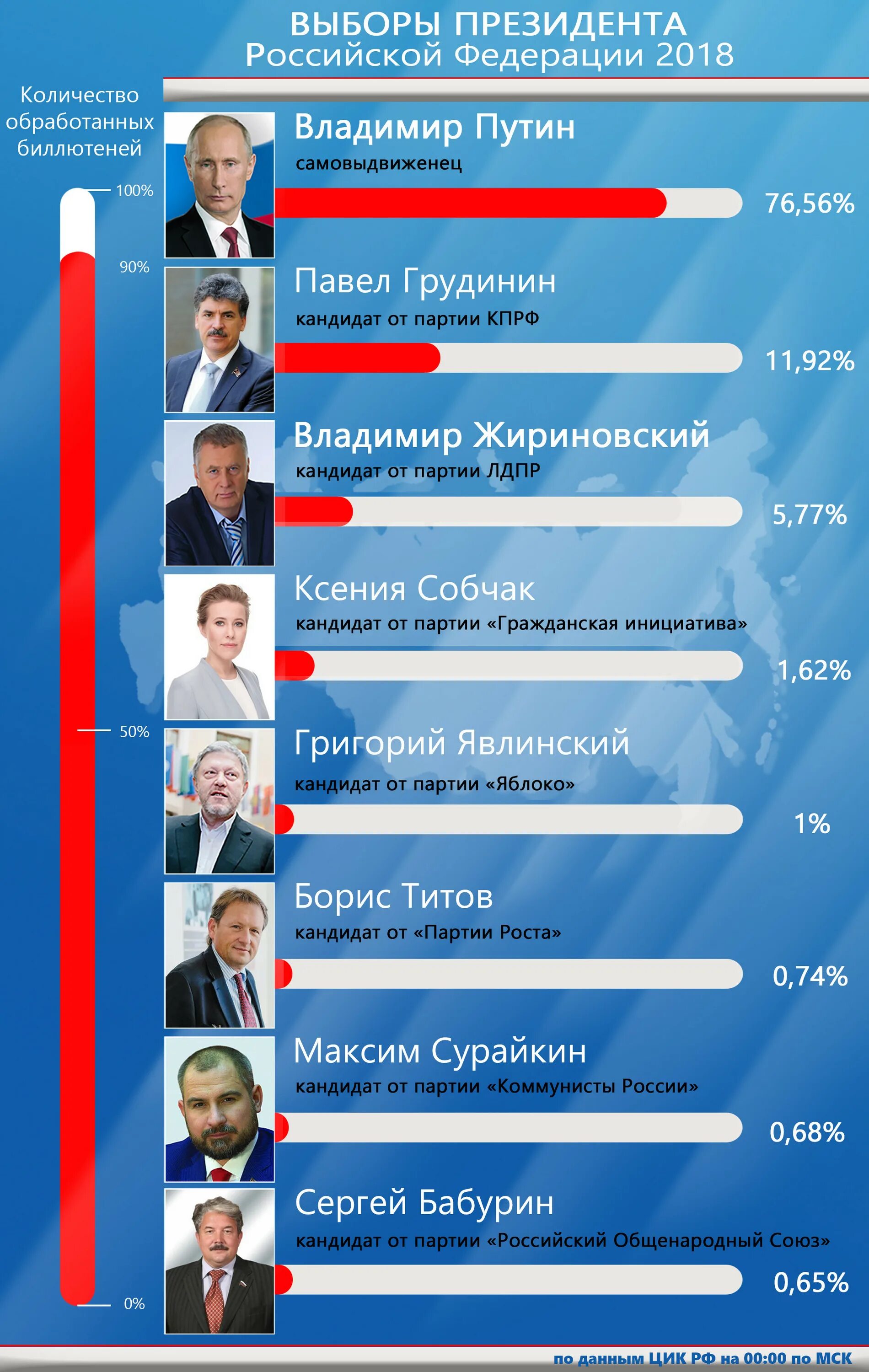 Какая система выборов президента в рф. Выборы президента. Выборы президента России. Выбор призидента Росси. Выборытпризедента России.