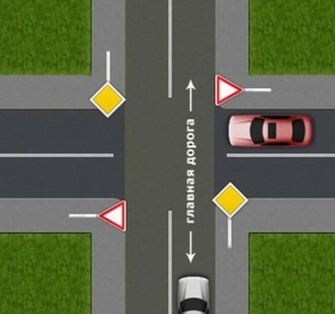 Выезжая со второстепенной дороги. Выезд со второстепенной дороги. 3 "примыкание второстепенной дороги". Знак дорожный 2. 1 "пересечение со второстепенной дорогой".