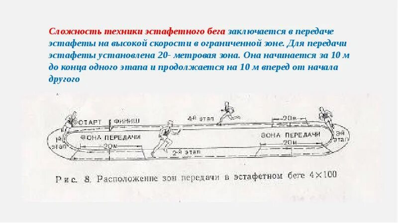 Обучение эстафетному бегу. Эстафетный бег техника передачи эстафетной палочки. Эстафетный бег 4 100 схема. Коридор для передачи эстафеты. Правила передачи эстафетной палочки.