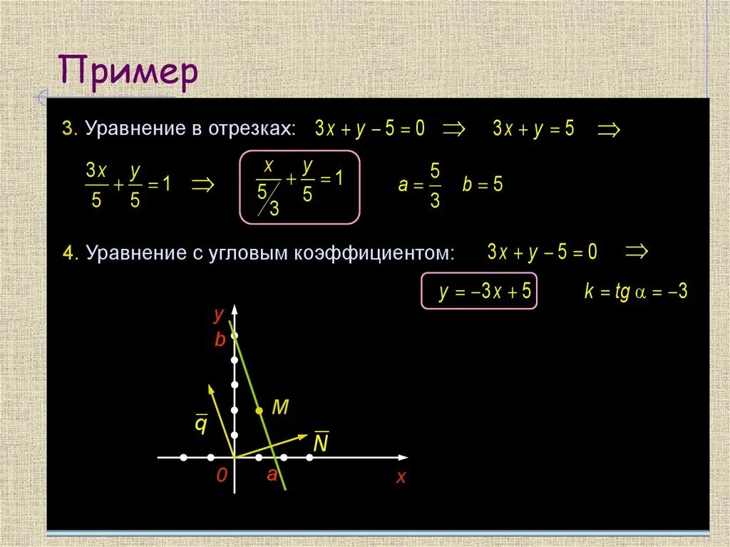 Какие уравнения задают прямую. Уравнение с угловым коэффициентом уравнение прямой в отрезках. Угловой коэффициент прямой уравнение прямой с угловым коэффициентом. Уравнение прямой в отрезках и с угловым коэффициентом. Уравнение прямой на плоскости в отрезках.