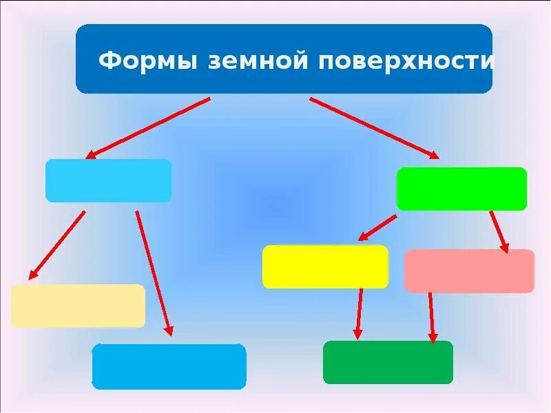 Формы земной поверхности презентация 2 класс тест. Формы земной поверхности 2 класс. Формы земной поверхности схема. Окр мир 2 класс формы земной поверхности. Формы земной поверхности 2 класс окружающий.