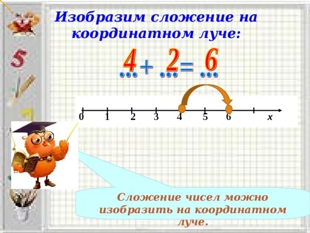 Какое число на координатном луче. Какое число на координатном луче