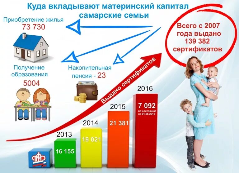 Покупка продажа материнского капитала. Материнский капитал. Маткапитал на улучшение жилищных условий. Материнский капитал и господдержка. Семья материнский капитал.