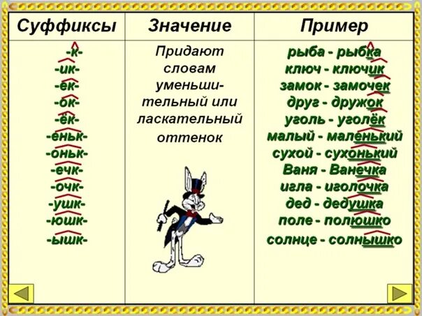 5 примеров слов в которых есть суффикс