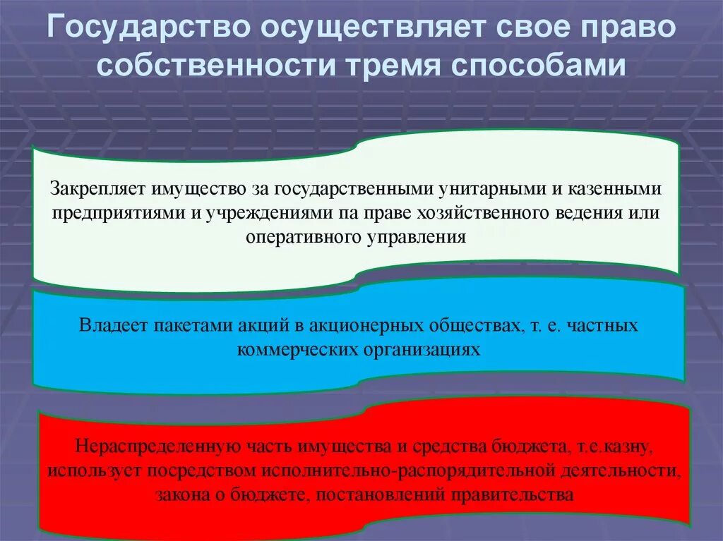 Перешли в собственность государства какие. Право собственности государства. Охарактеризуйте право собственности государства.