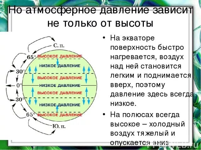 Пояс атмосферного давления в африке