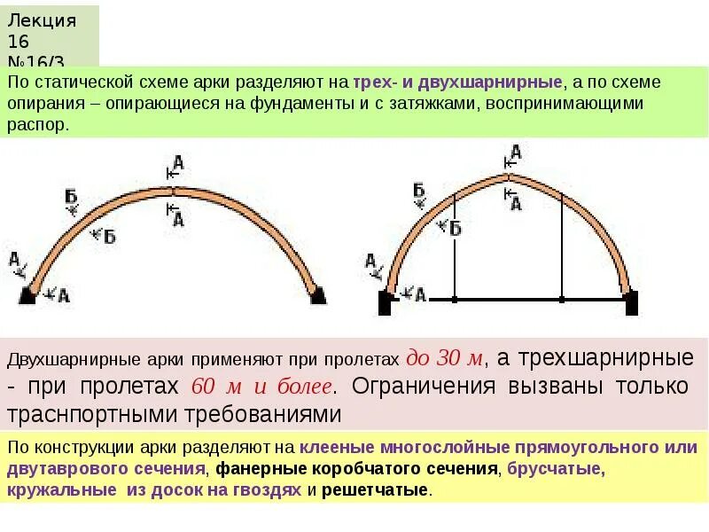 Максимальный уровень в арке. Двухшарнирная арка схема. Двухшарнирные арки распор. Трехшарнирные арки на схеме. Распор арки формула.