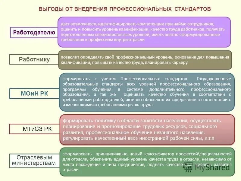 Нормы специалиста социального работника. Стандарты качества труда. Качество труда. Требования исо 9001 к системам менеджмента качества. Значение стандарта.