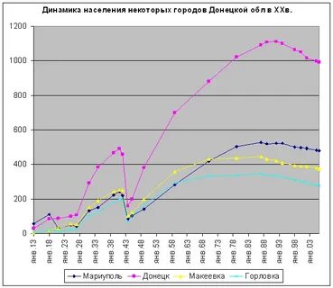 Население донецка 2024 год