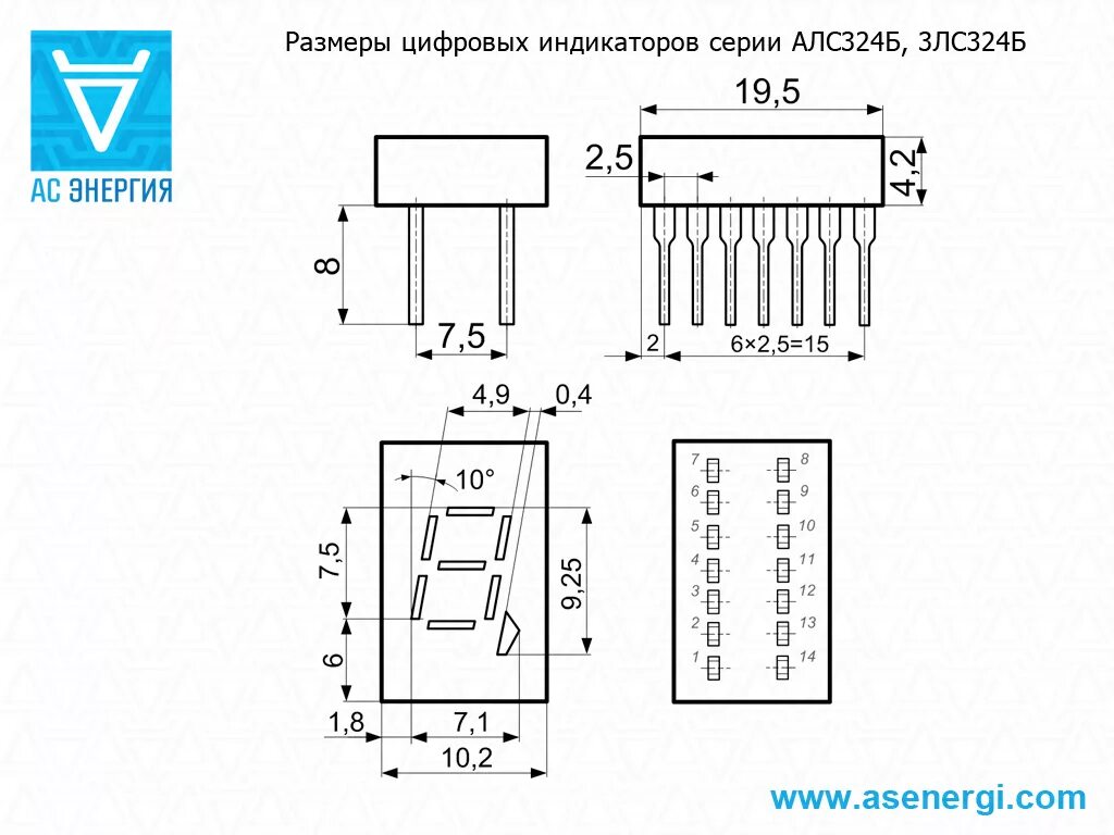 Характеристики цифровых индикаторов