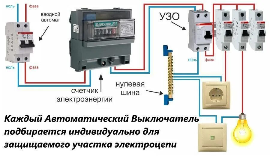 Какой автомат ставить на ввод дома. УЗО автомат 25 ампер схема подключения. Схема вводной автомат УЗО автоматы. Схема подключения УЗО И автоматов. Схема включения УЗО И автоматов защиты.