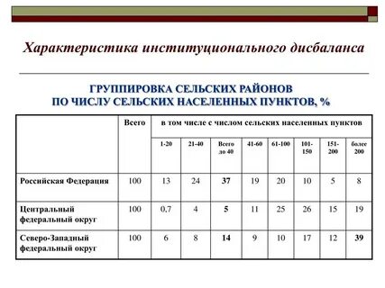 Свойства группировки