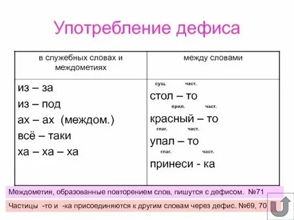 Дефис в разных частях речи упражнения