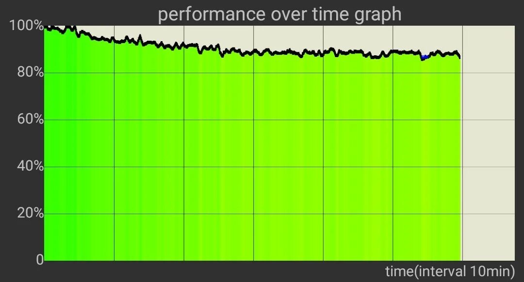 Cpu trolling test. Троттлинг тест айфон 11. троттлинг тест red magic 5g. cpu throttling test huawei p30 pro. huawei p30 lite cpu throttling test.