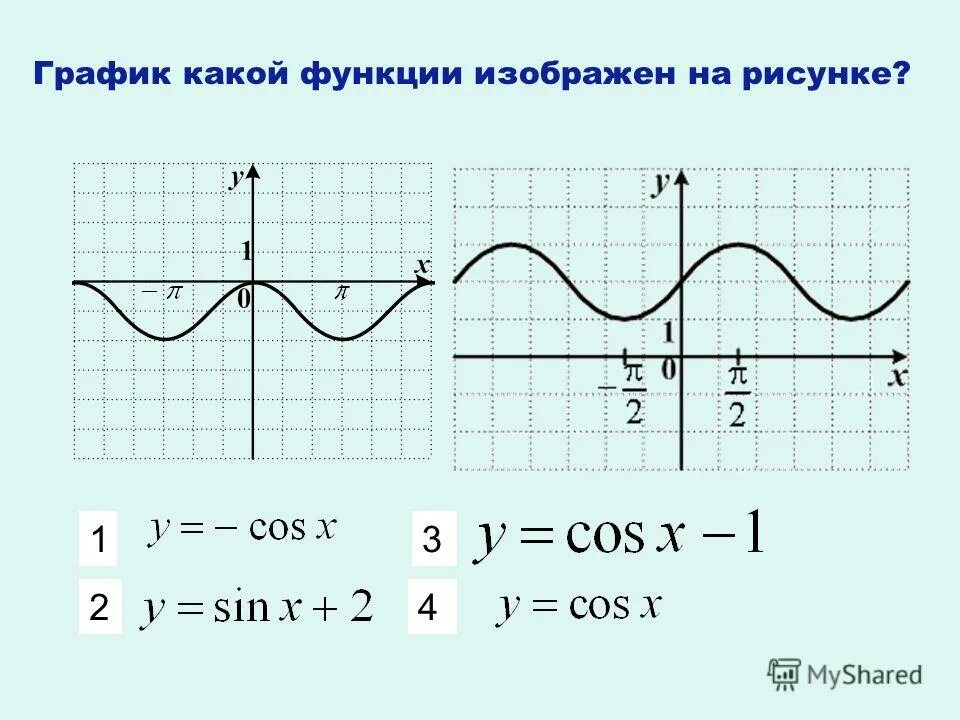 Презентация графики тригонометрических функций - Basanova.ru