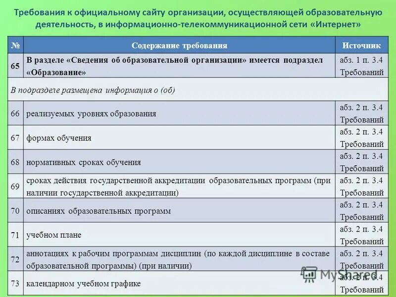 Требования к официальным сайтам