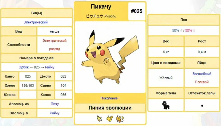 пикачу с черным хвостом. покемон пичу эволюция. описание пикачу. стадии пикачу. пикачу с ч[рным хвостом.
