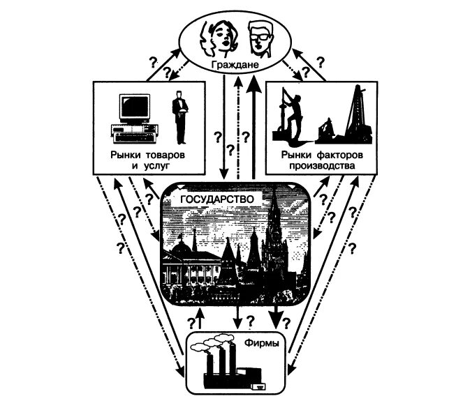 Экономика схема. Устройство экономики. Экономическое устройство. Основы экономики схемы.