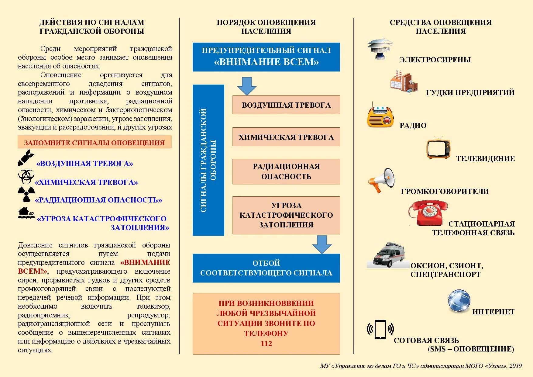 Памятки по действиям при получении сигнала гражданской обороны. Алгоритм действий при чрезвычайных ситуациях в школе. Памятка сигналы оповещения гражданской обороны. Памятка по сигналам оповещения гражданской обороны. Сигнал тревоги в школе