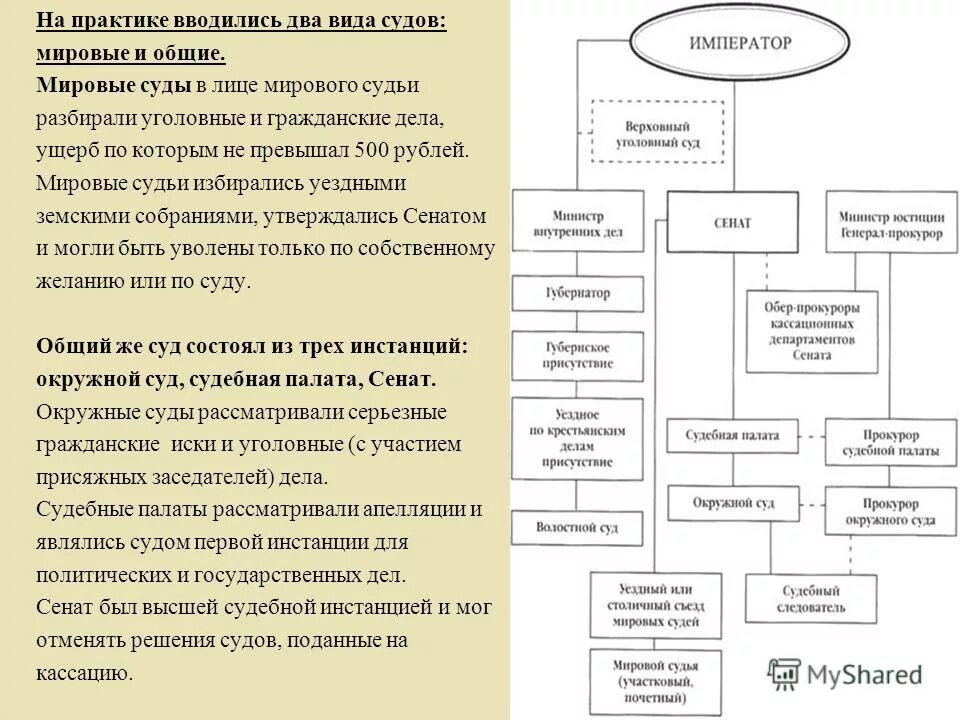 Описание судебной практики