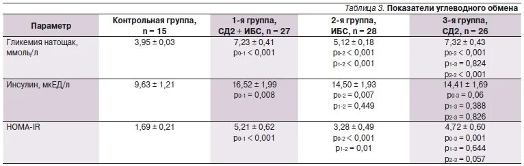 Инсулин сколько норма