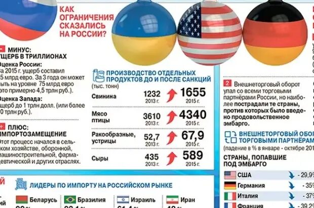 Мир санкции чем грозит. Санкции против РФ статистика. Введение санкций. Санкции против России инфографика. Количество санкций против РФ.