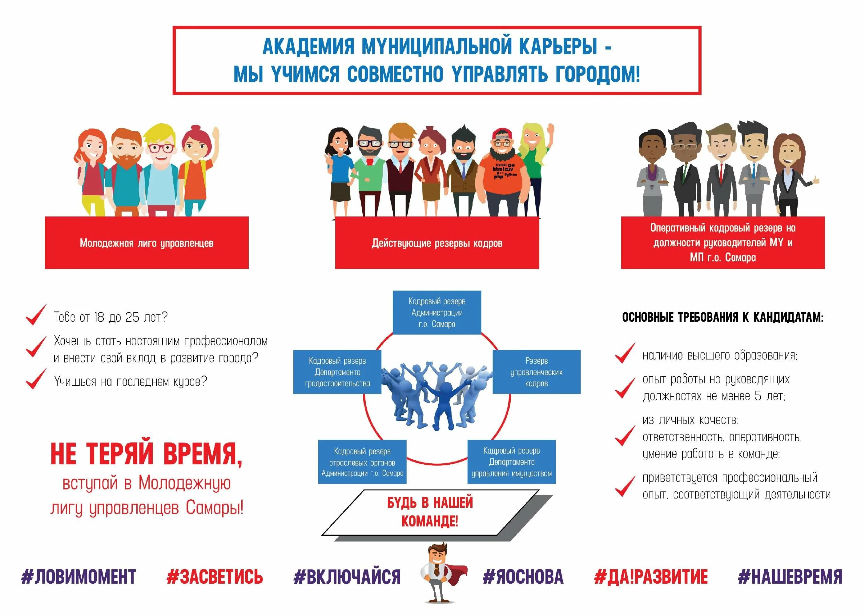 Оценка кандидатов в кадровый резерв. Кадровый резерв. критерии отбора в кадровый резерв. кадровый резерв организации. кадровый резерв инфографика.